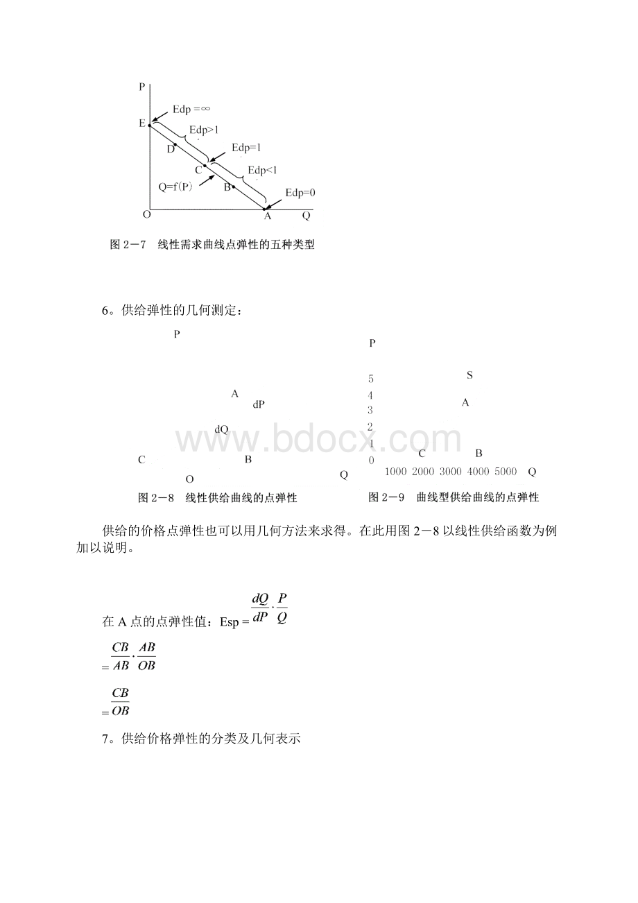 微观经济学图示分析汇总.docx_第3页