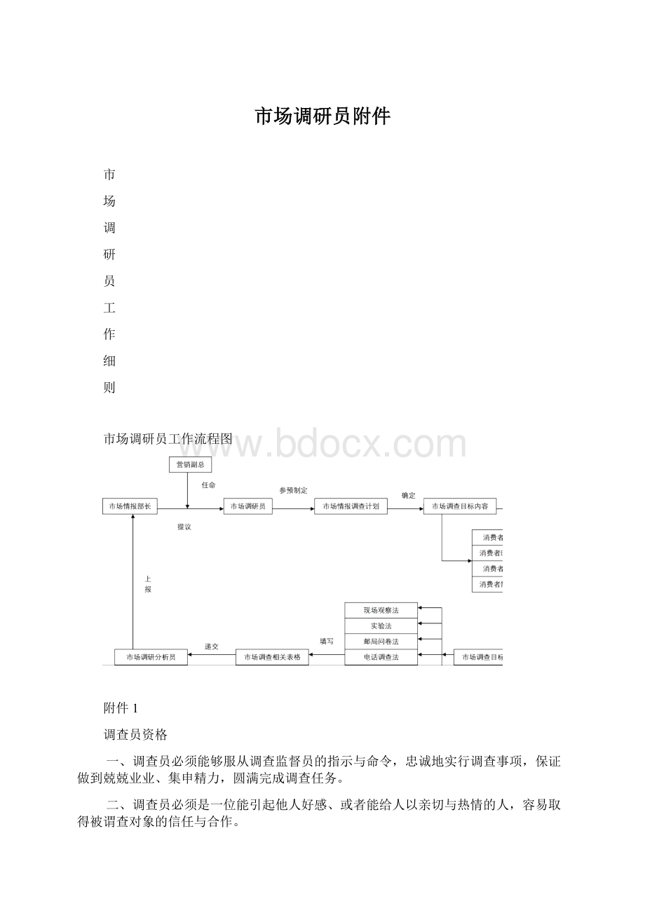 市场调研员附件.docx