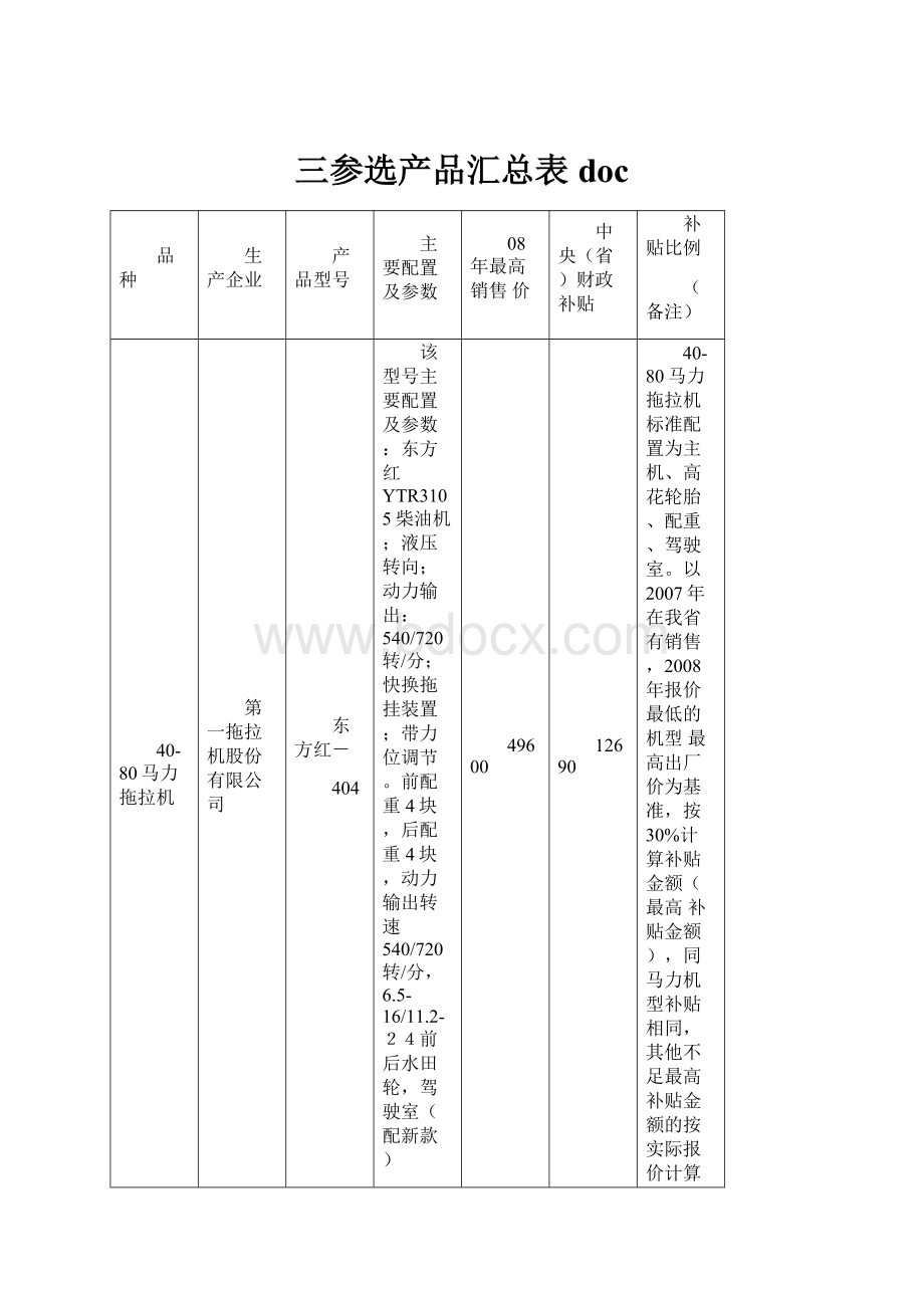 三参选产品汇总表doc文档格式.docx_第1页