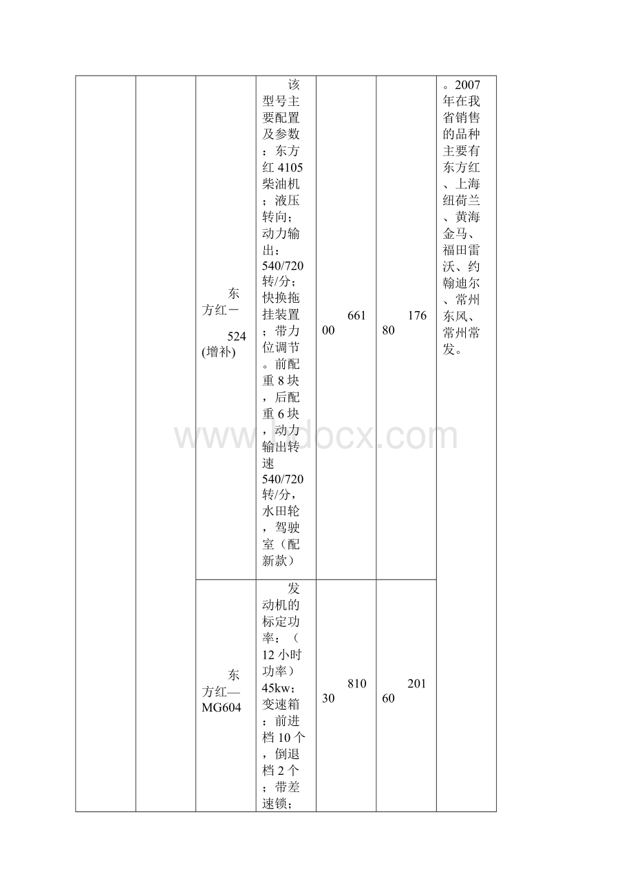 三参选产品汇总表doc文档格式.docx_第2页