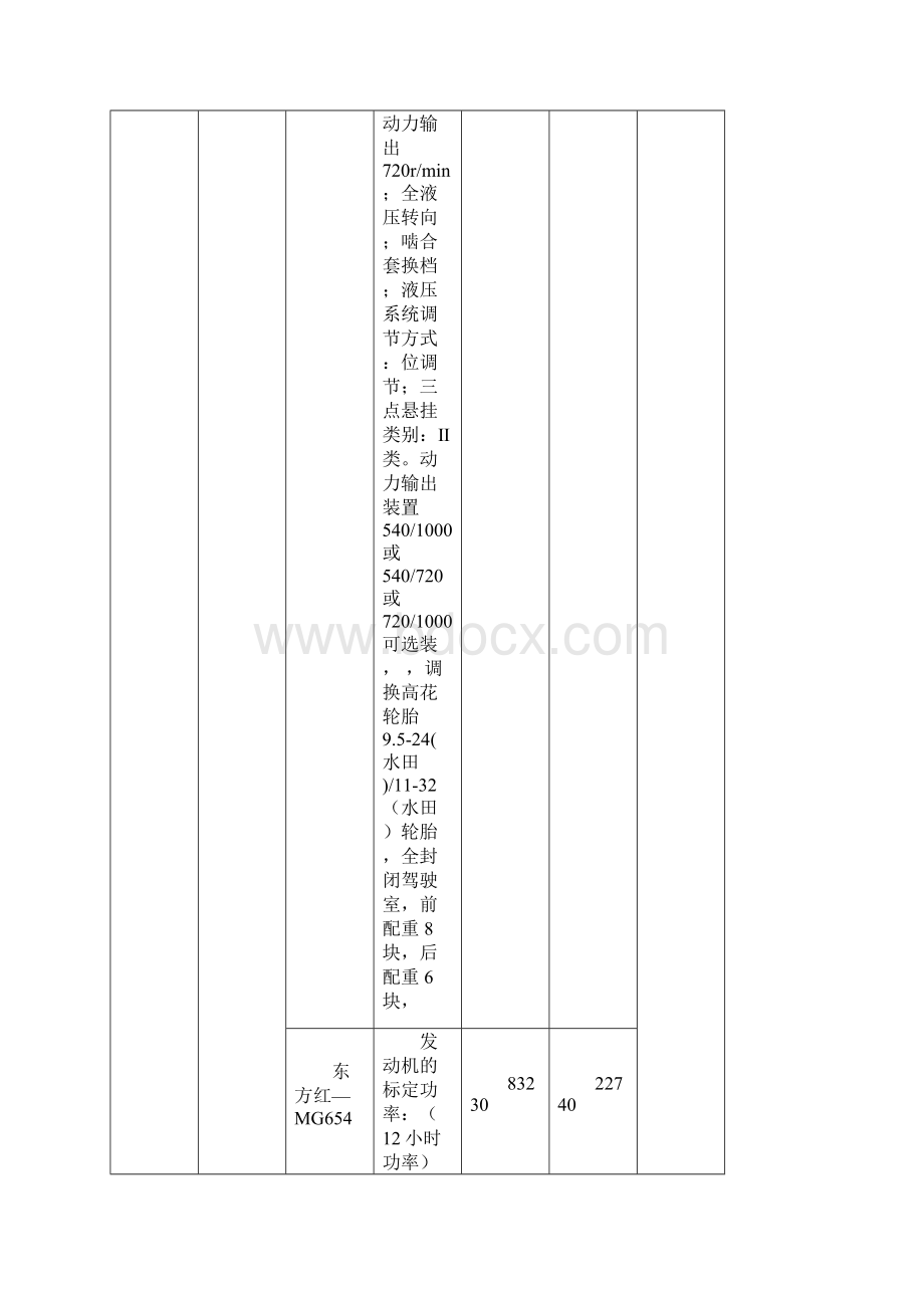 三参选产品汇总表doc文档格式.docx_第3页