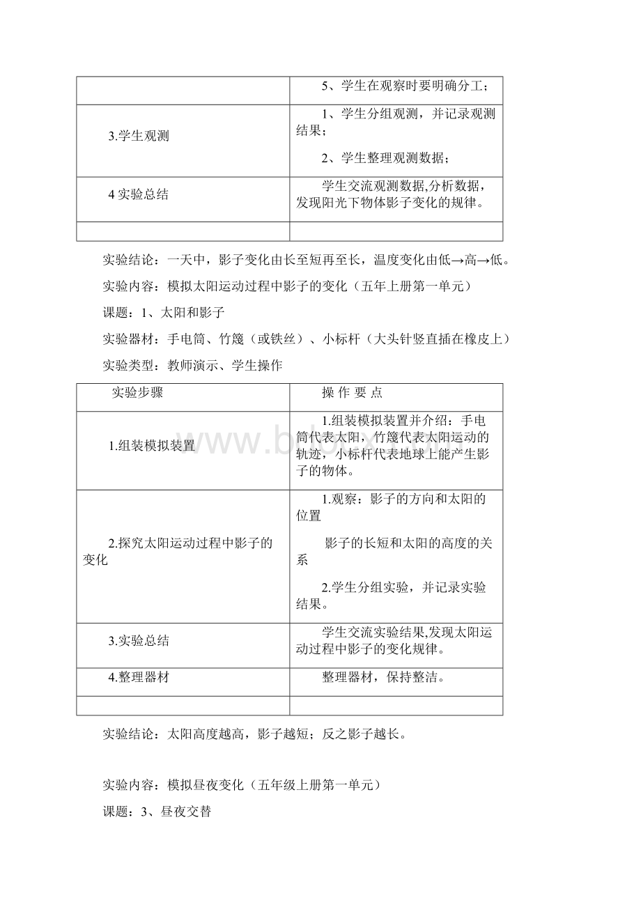 苏教版小学科学实验操作项目及技能要点五年级.docx_第2页