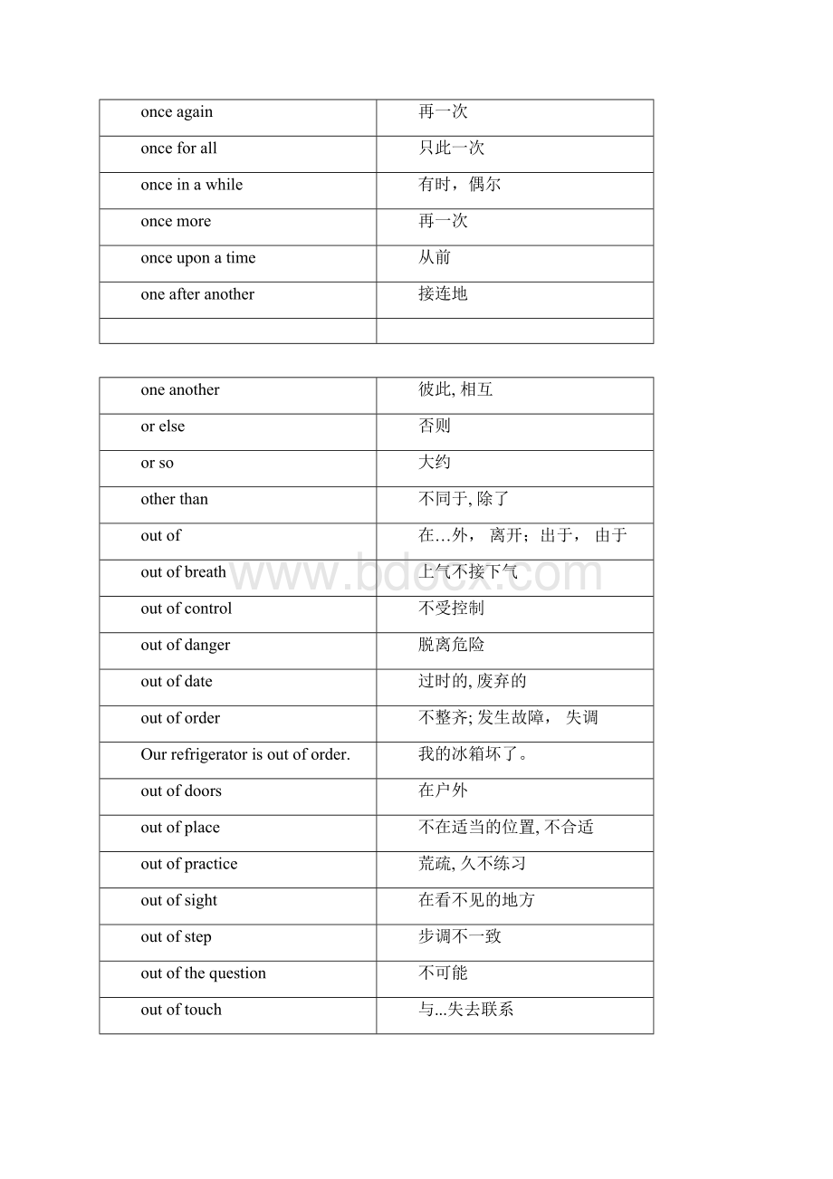 英语常用词组及搭配OS.docx_第3页