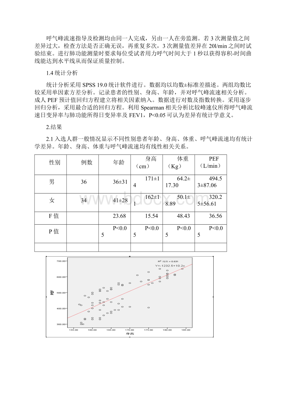 温州地区成人呼气峰流速日变异率波动范围文档格式.docx_第3页