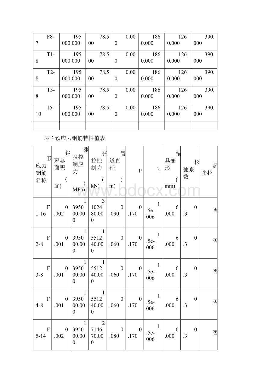 40m连续T梁结构计算书.docx_第3页