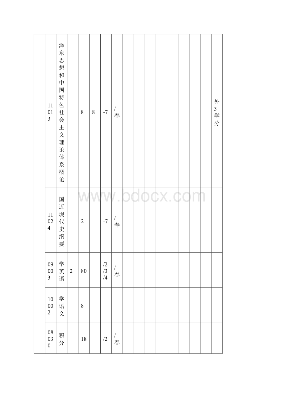 金融学专业人才培养与方案Word文档格式.docx_第3页