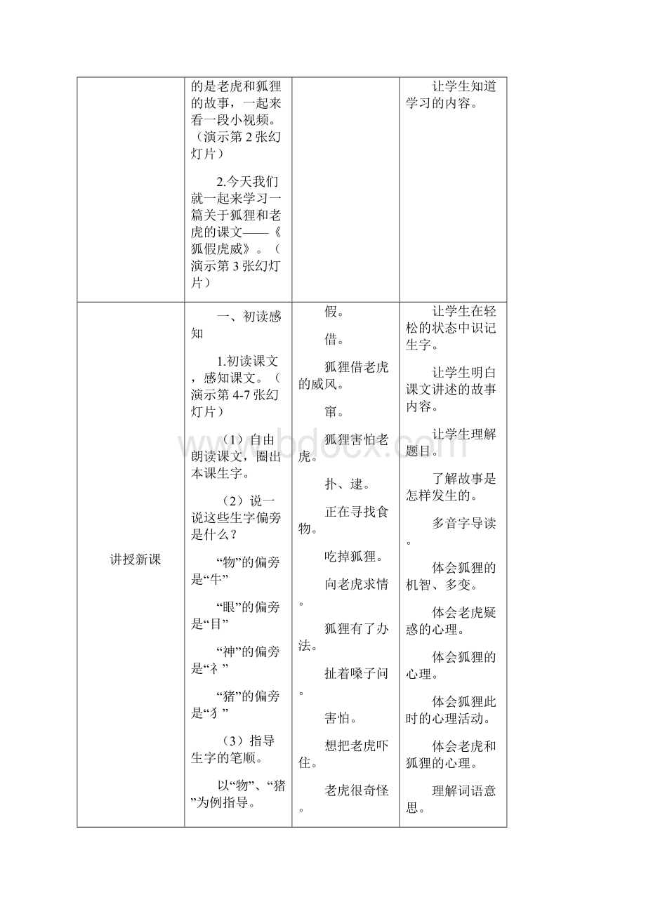 《狐假虎威》教案.docx_第2页