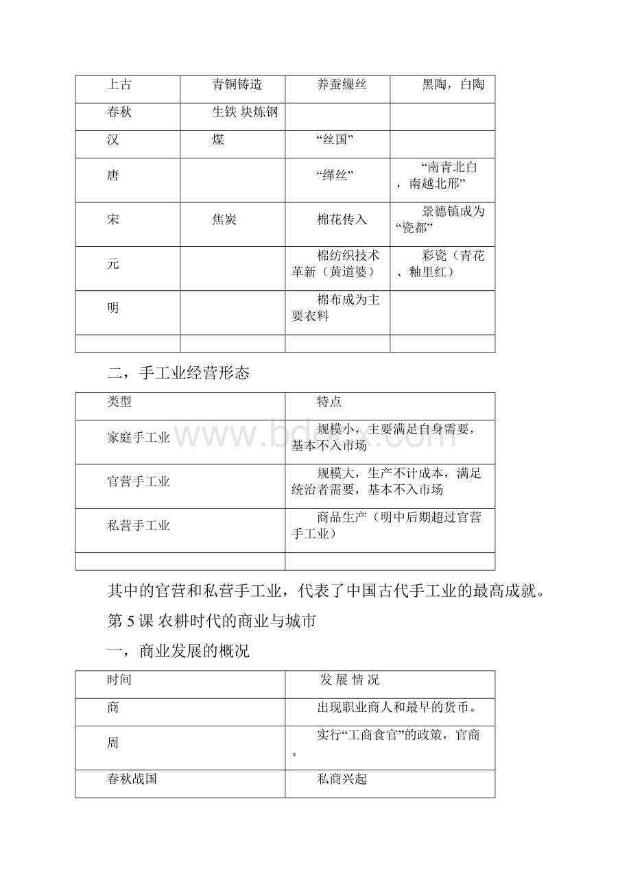 高一下册历史知识点docWord格式文档下载.docx_第3页