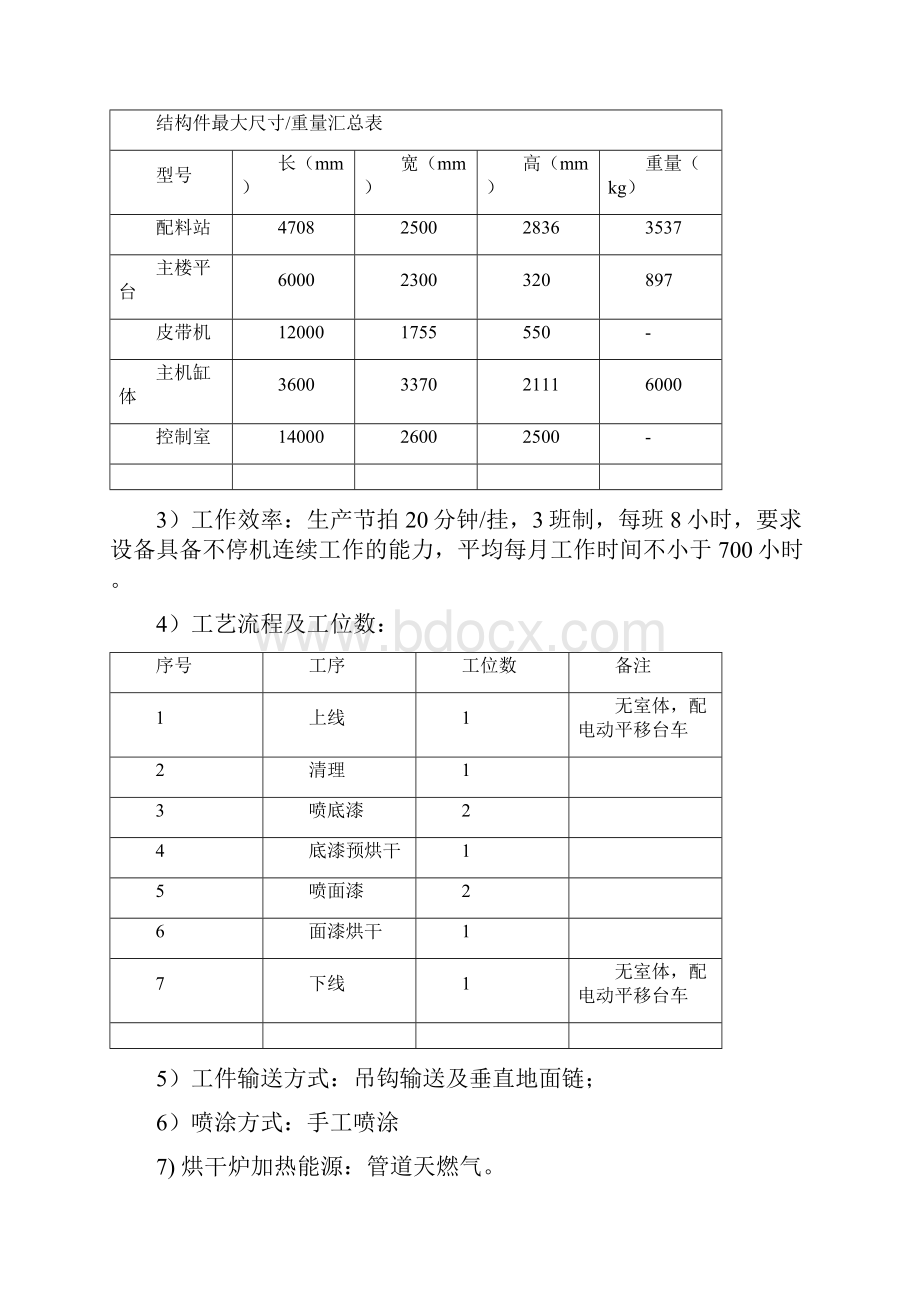 涂装线技术要求Word文档格式.docx_第3页