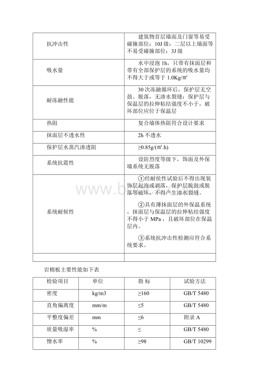 外墙岩棉板保温方案钢丝网Word文档下载推荐.docx_第3页