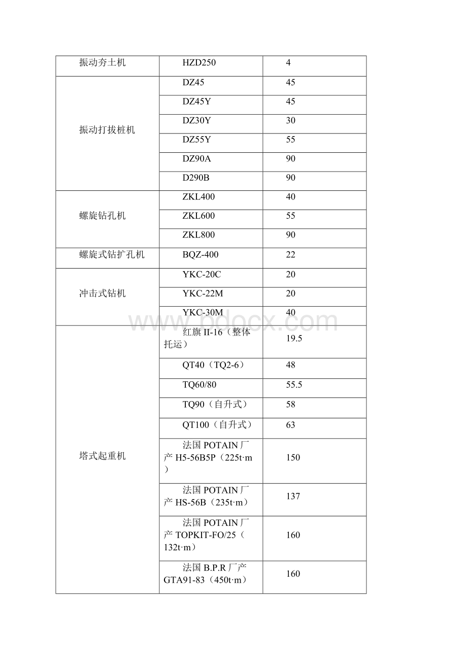 施工组织设计中临时用电计算.docx_第3页