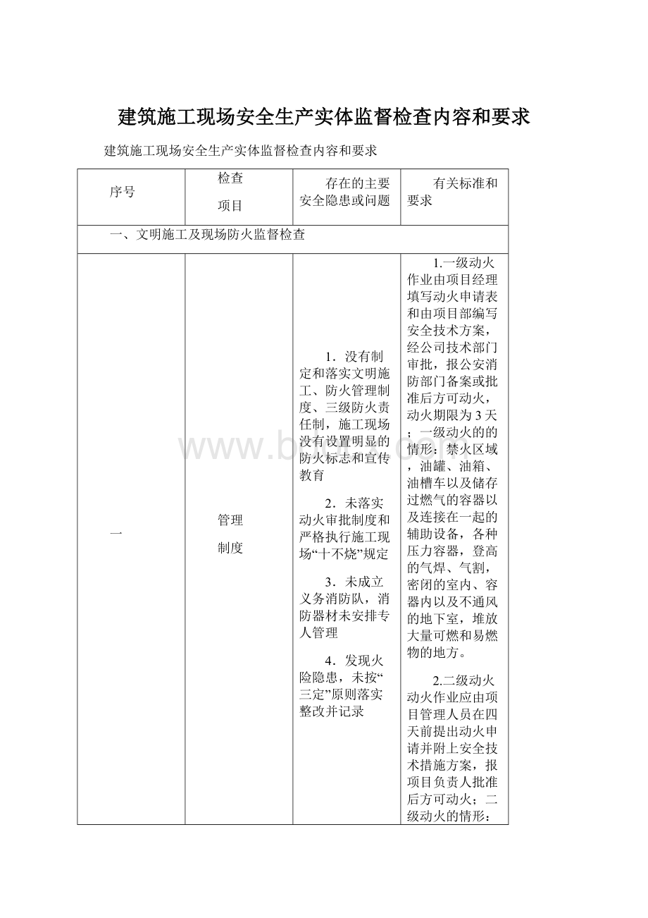 建筑施工现场安全生产实体监督检查内容和要求.docx_第1页