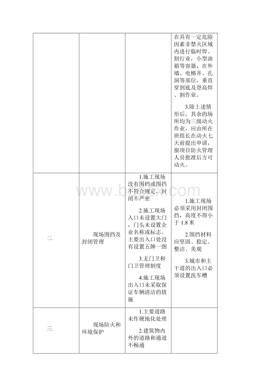 建筑施工现场安全生产实体监督检查内容和要求.docx_第2页