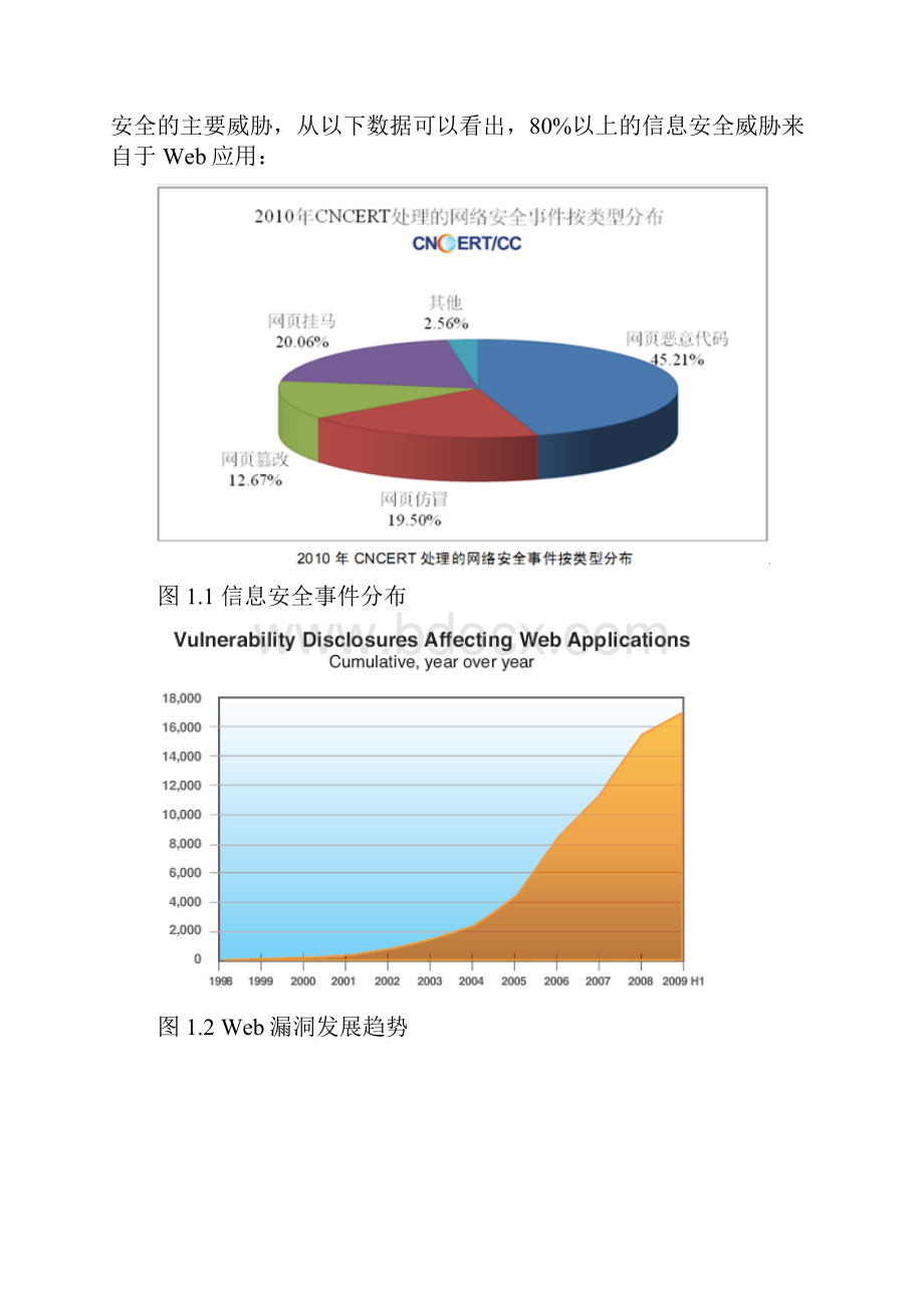 Web应用安全解决方案0002.docx_第2页