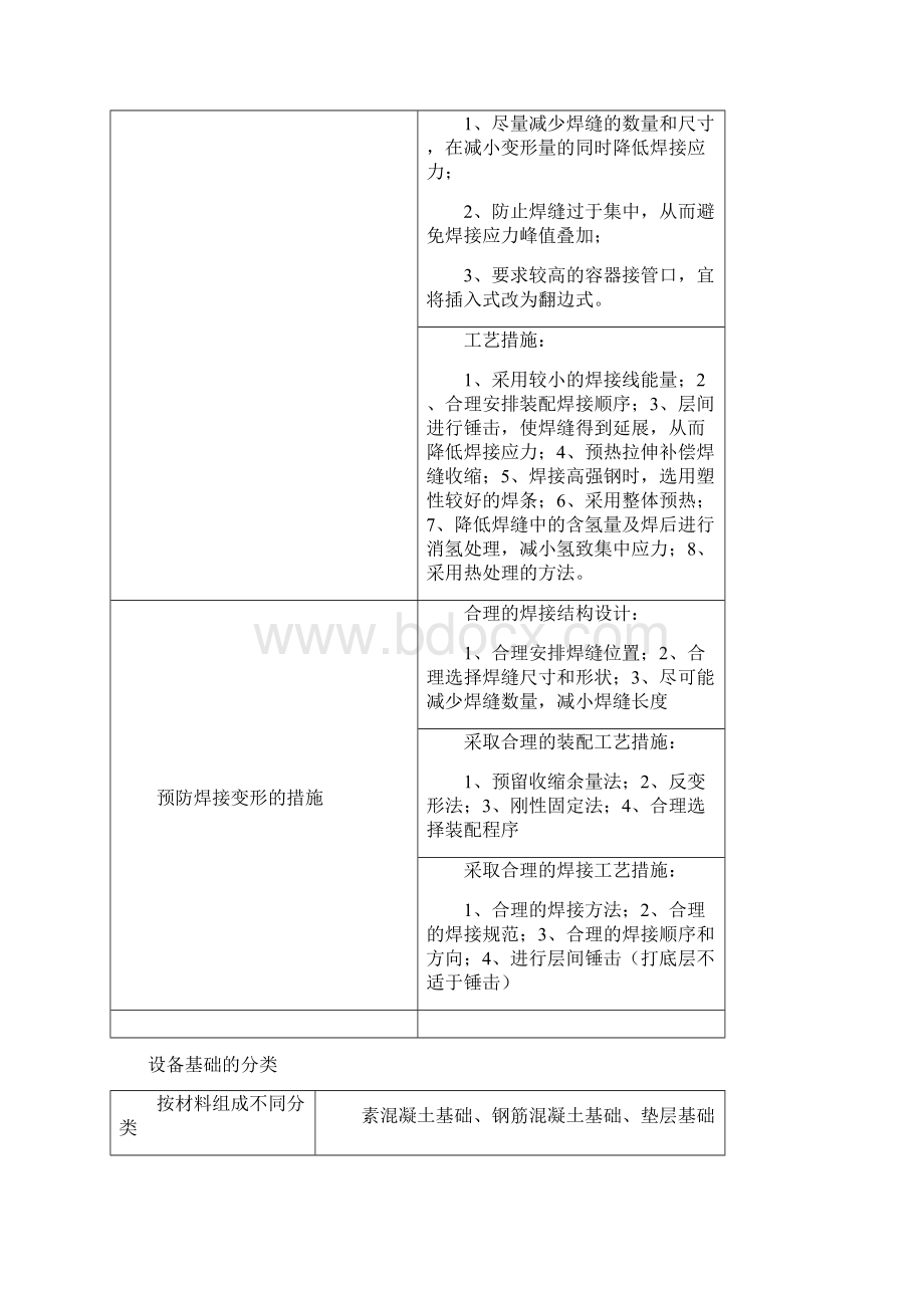 最新一建机电实务案例考点.docx_第3页