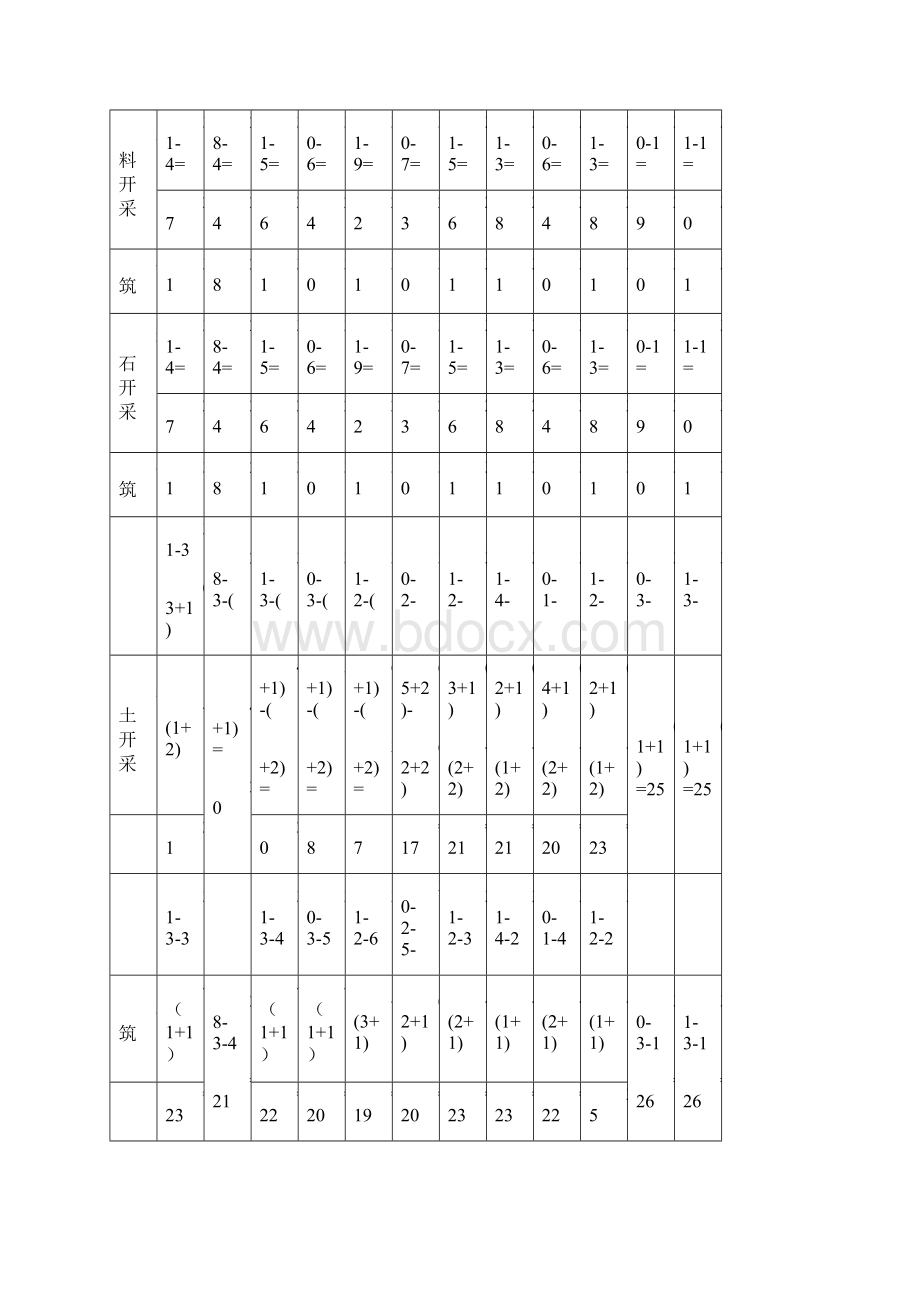 土石坝毕业设计论文计算书讲解.docx_第2页