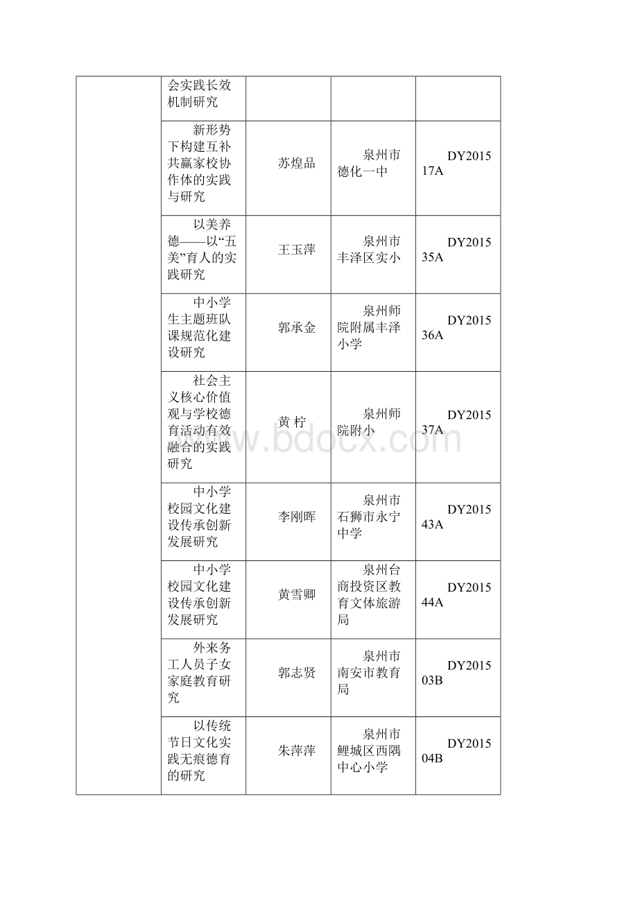 参考中小学德育研究专项课题入选项目一览表Word文档下载推荐.docx_第3页