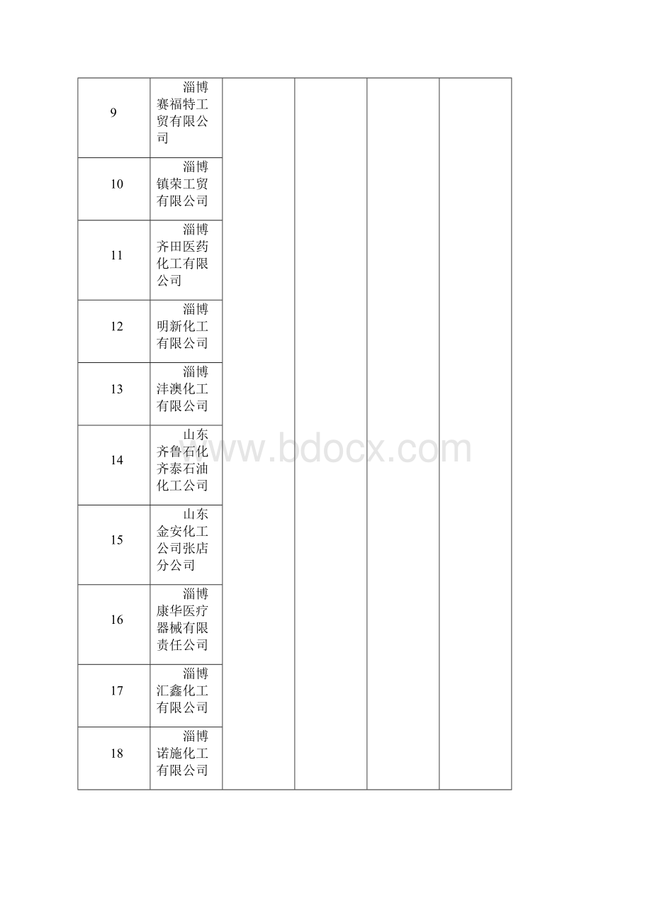 全市安全生产大检查集中行动分组情况表Word文档下载推荐.docx_第2页