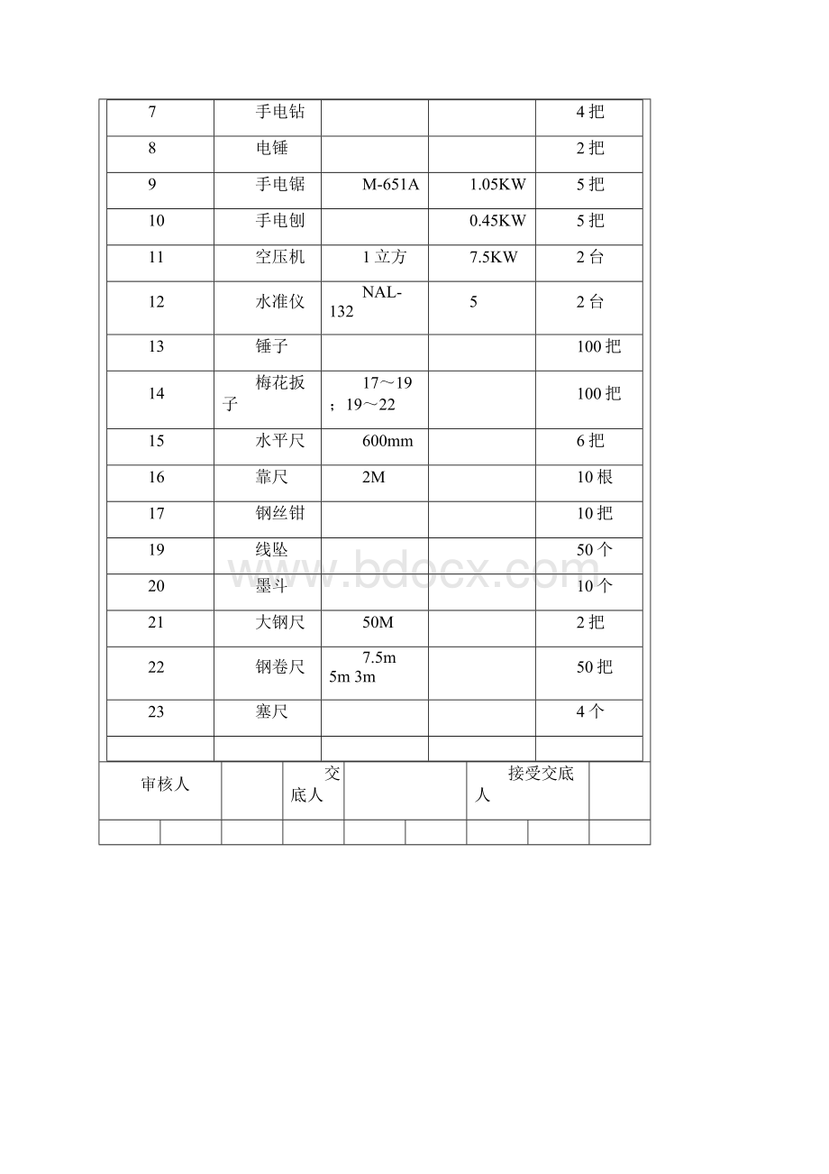 整理模板工程技术交底.docx_第2页