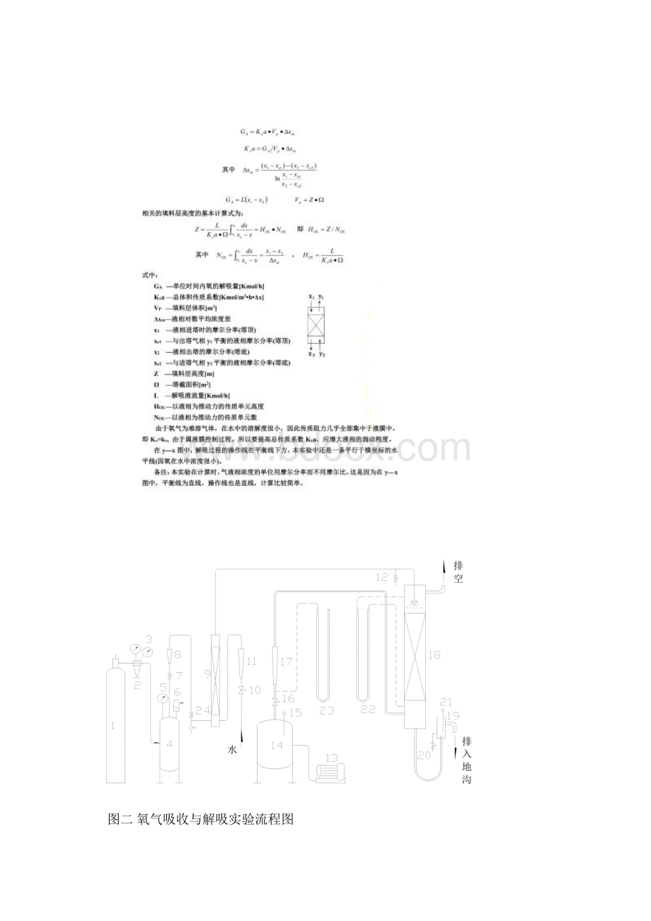 填料吸收传质系数的测定Word文件下载.docx_第3页