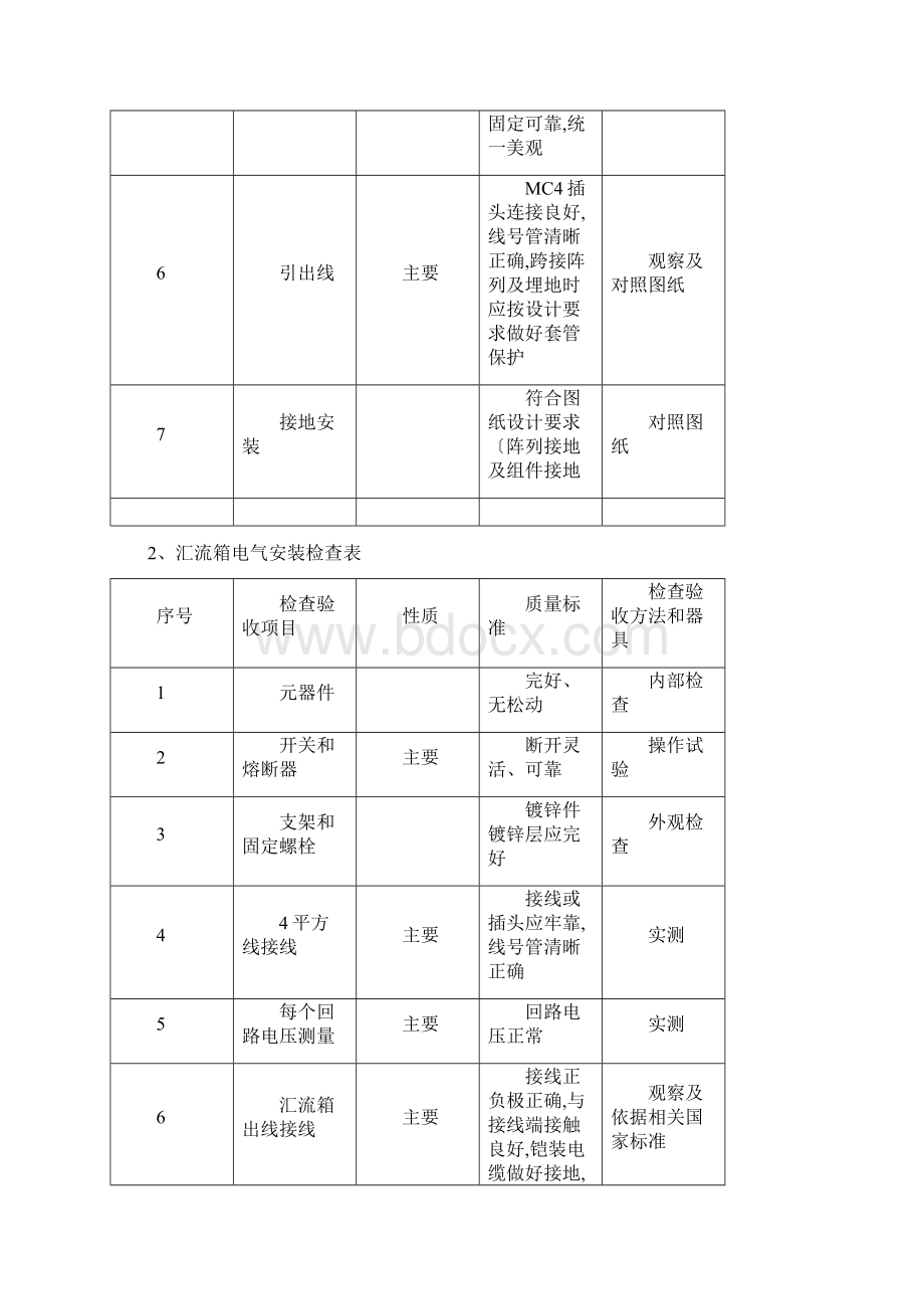 光伏发电站电气检查表初稿.docx_第2页