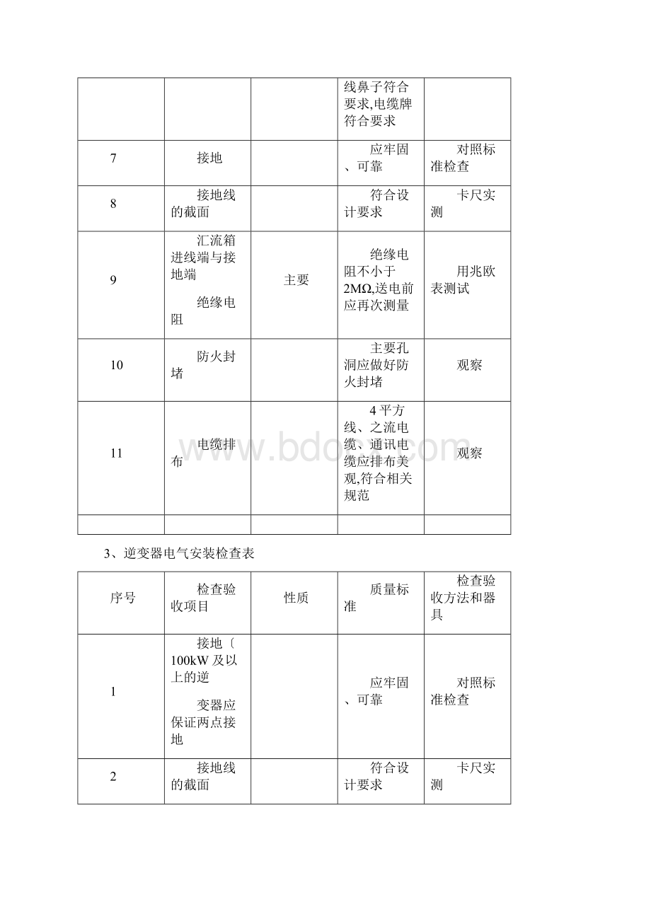 光伏发电站电气检查表初稿.docx_第3页