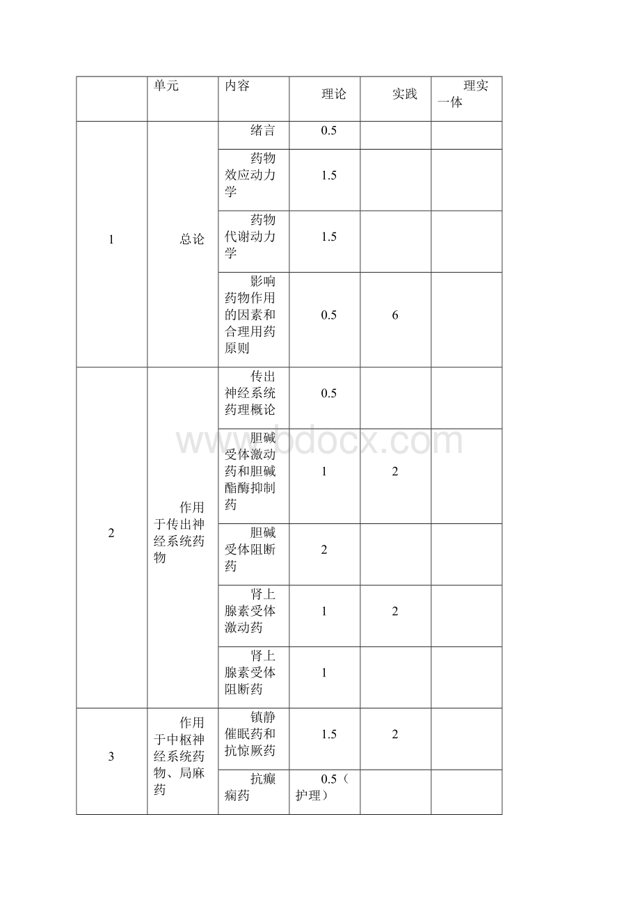 《药理学》课程标准.docx_第3页