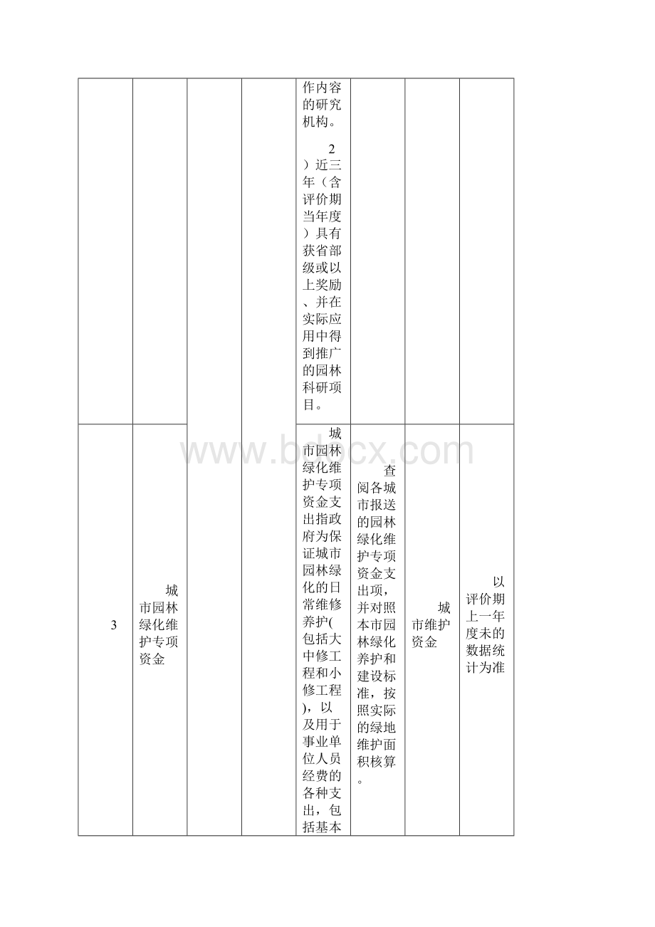 城市园林绿化评价指标讲解表.docx_第2页