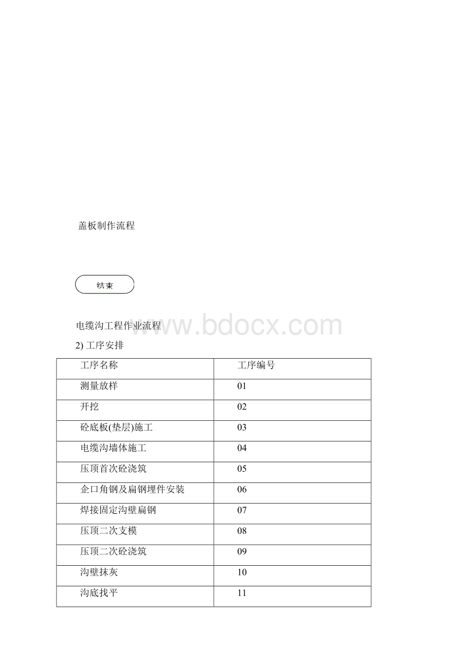 电缆沟及盖板作业指导书BDTJ.docx_第3页