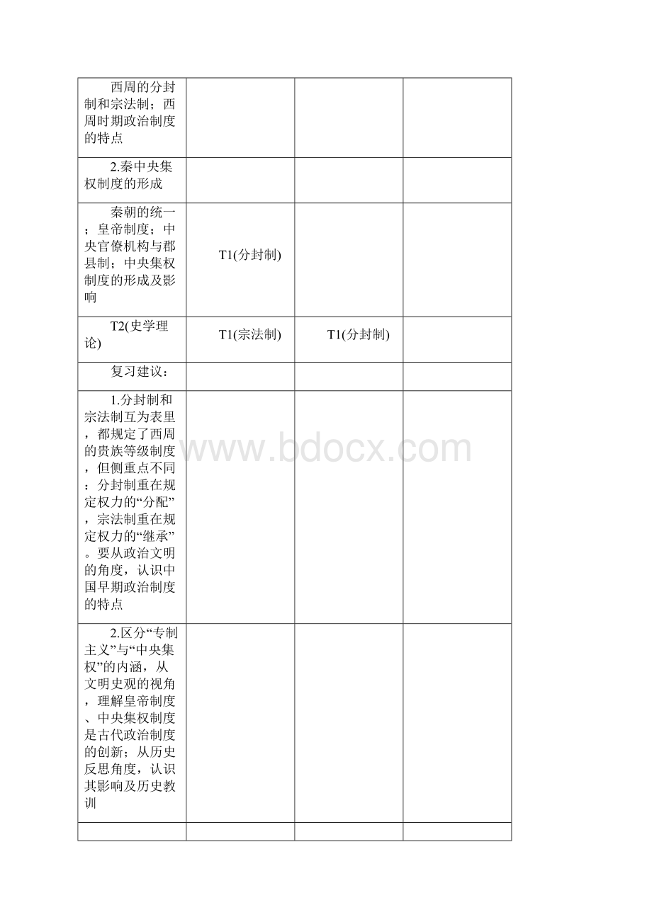 K12教育学习资料学习江苏专版高考历史总复习 第一单元 古代中国的政治制度 第.docx_第2页