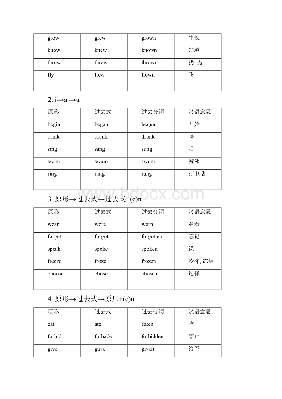 经典巧记不规则动词的过去式和过去分词Word格式文档下载.docx_第2页