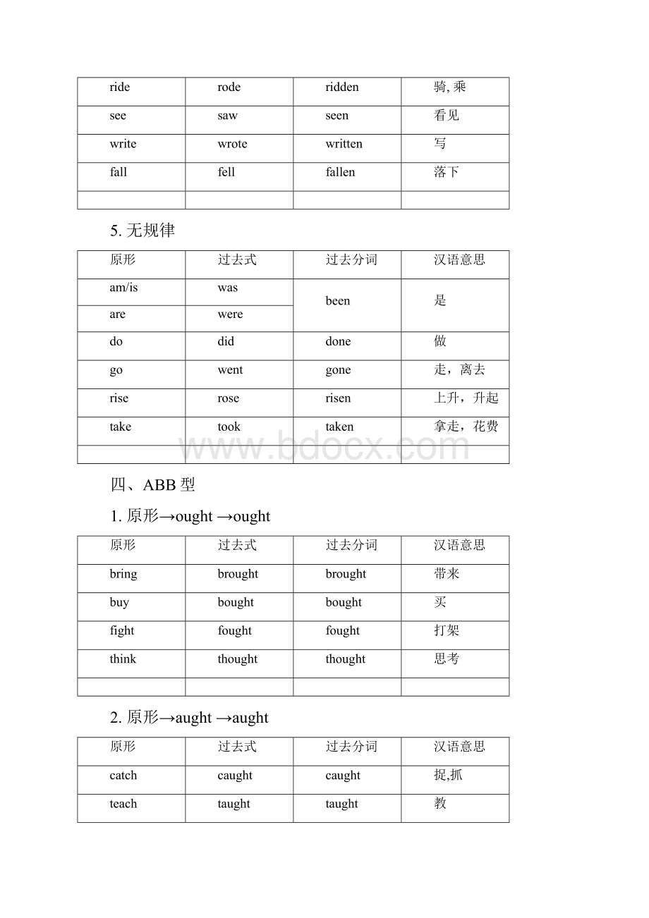 经典巧记不规则动词的过去式和过去分词Word格式文档下载.docx_第3页