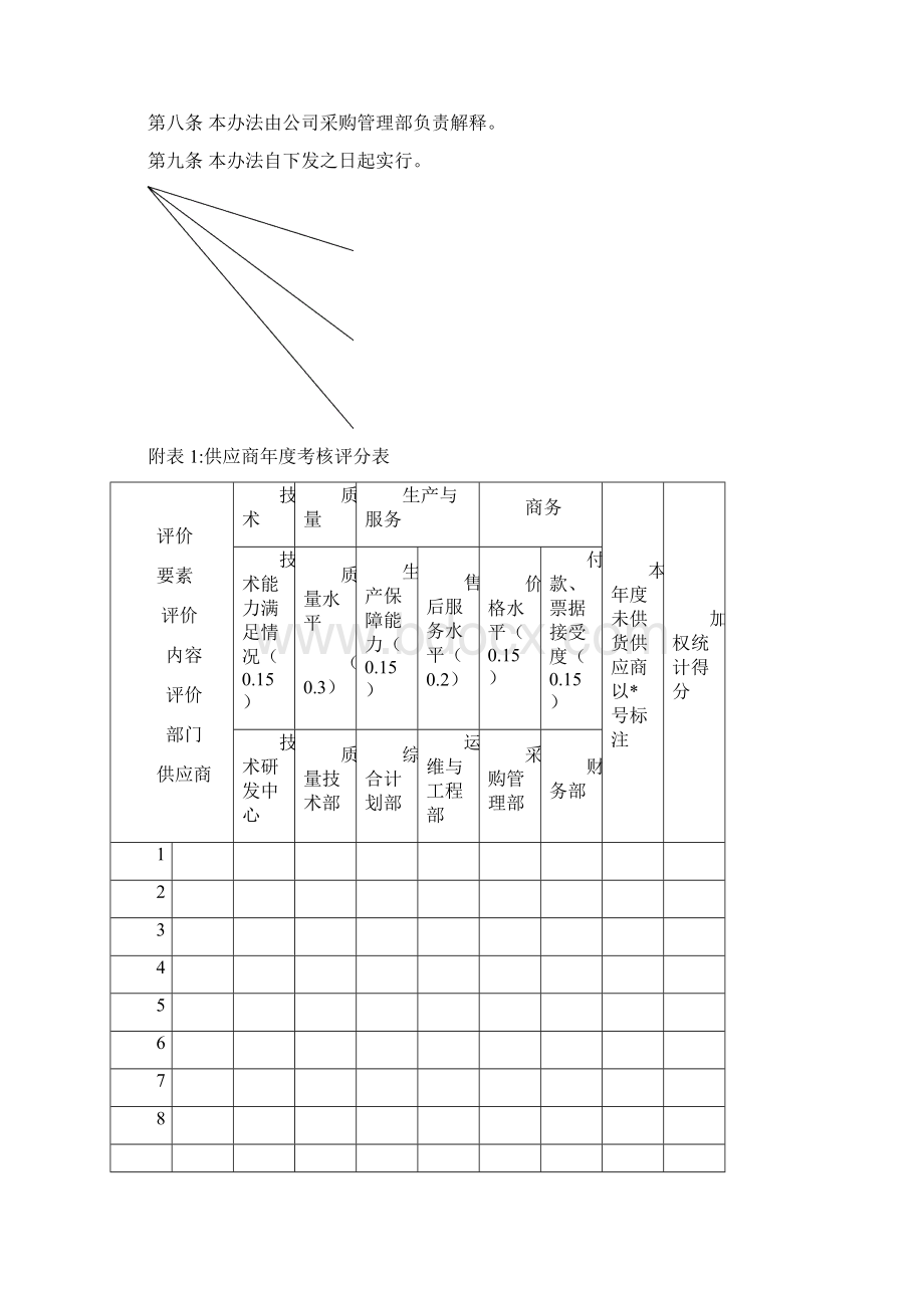 供应商评价办法.docx_第3页