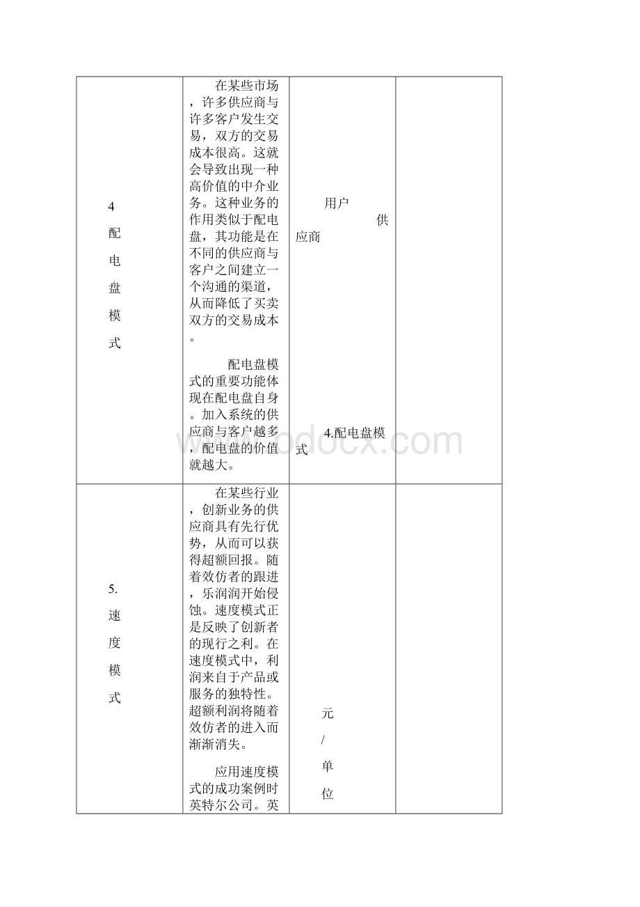 整理22种盈利模式.docx_第3页