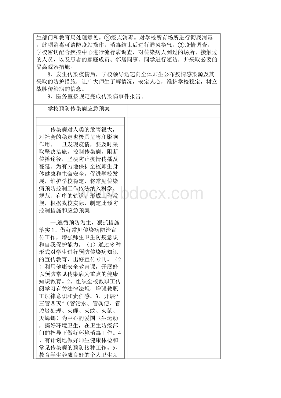 常见传染病预防控制措施及应急预案.docx_第3页