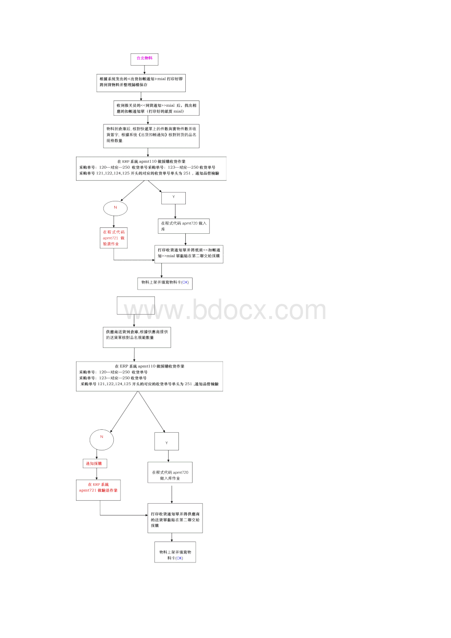 工作流程图修改.docx_第2页