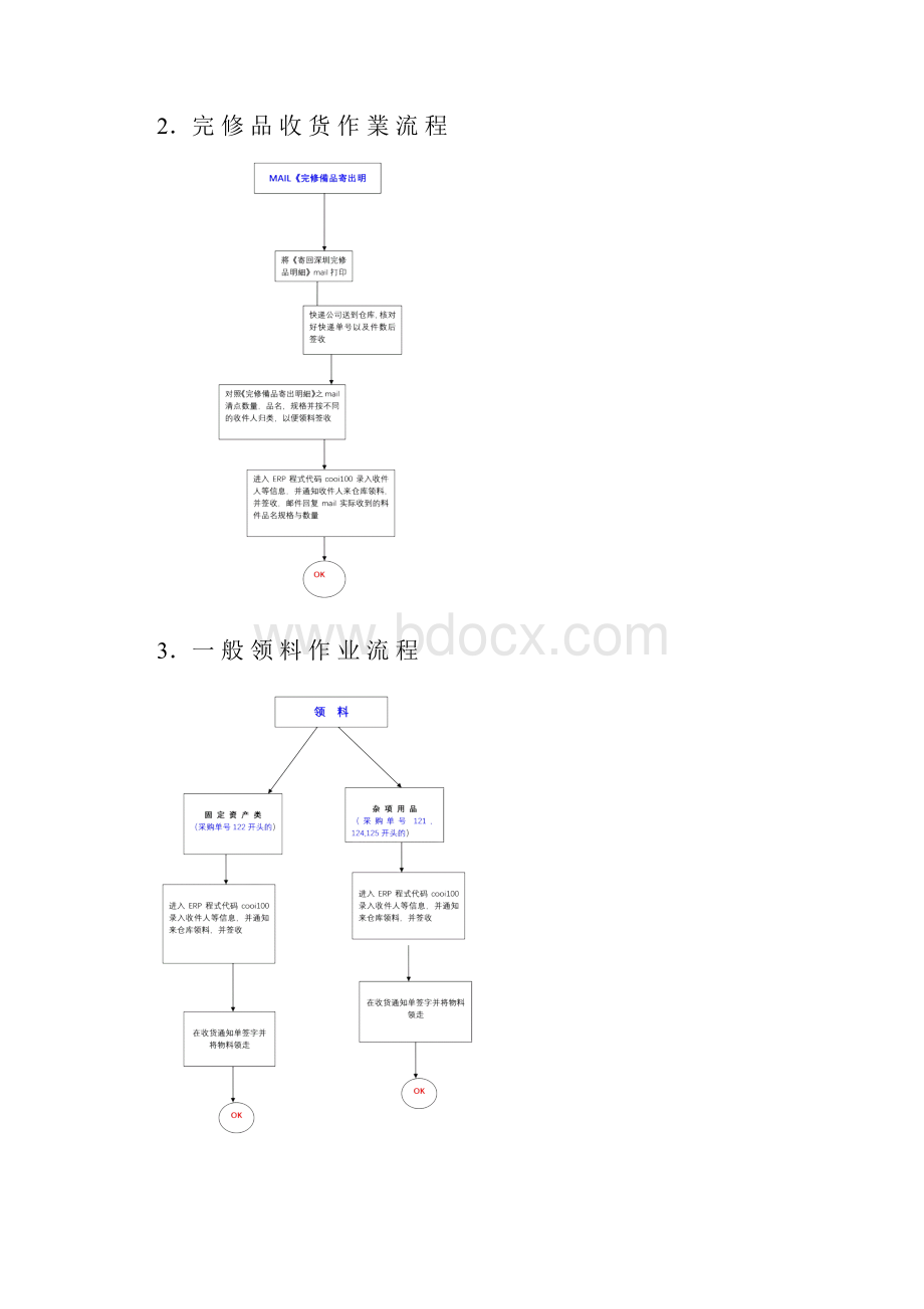 工作流程图修改.docx_第3页