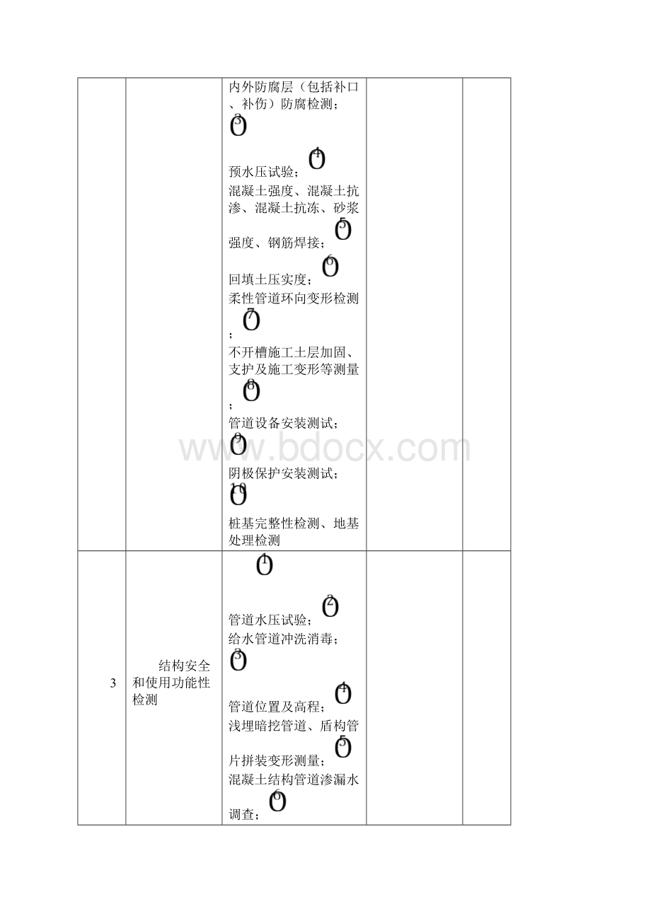 GB给排水全套资料Word格式文档下载.docx_第3页