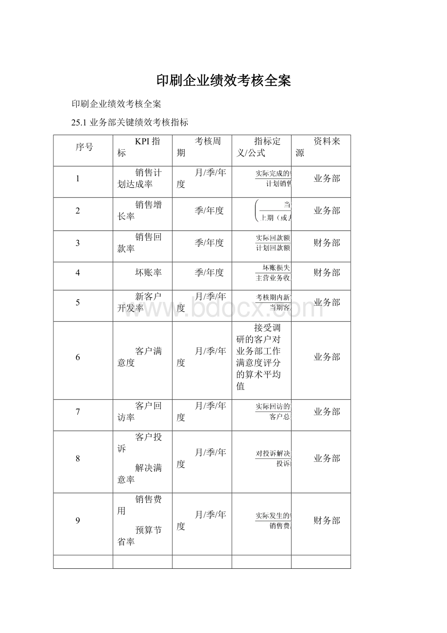 印刷企业绩效考核全案.docx_第1页