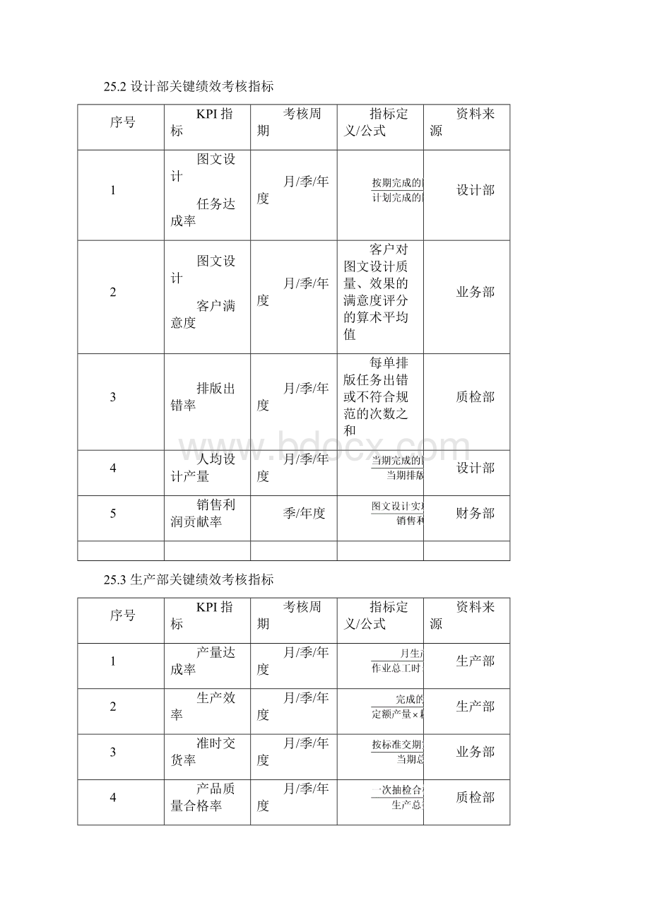 印刷企业绩效考核全案.docx_第2页