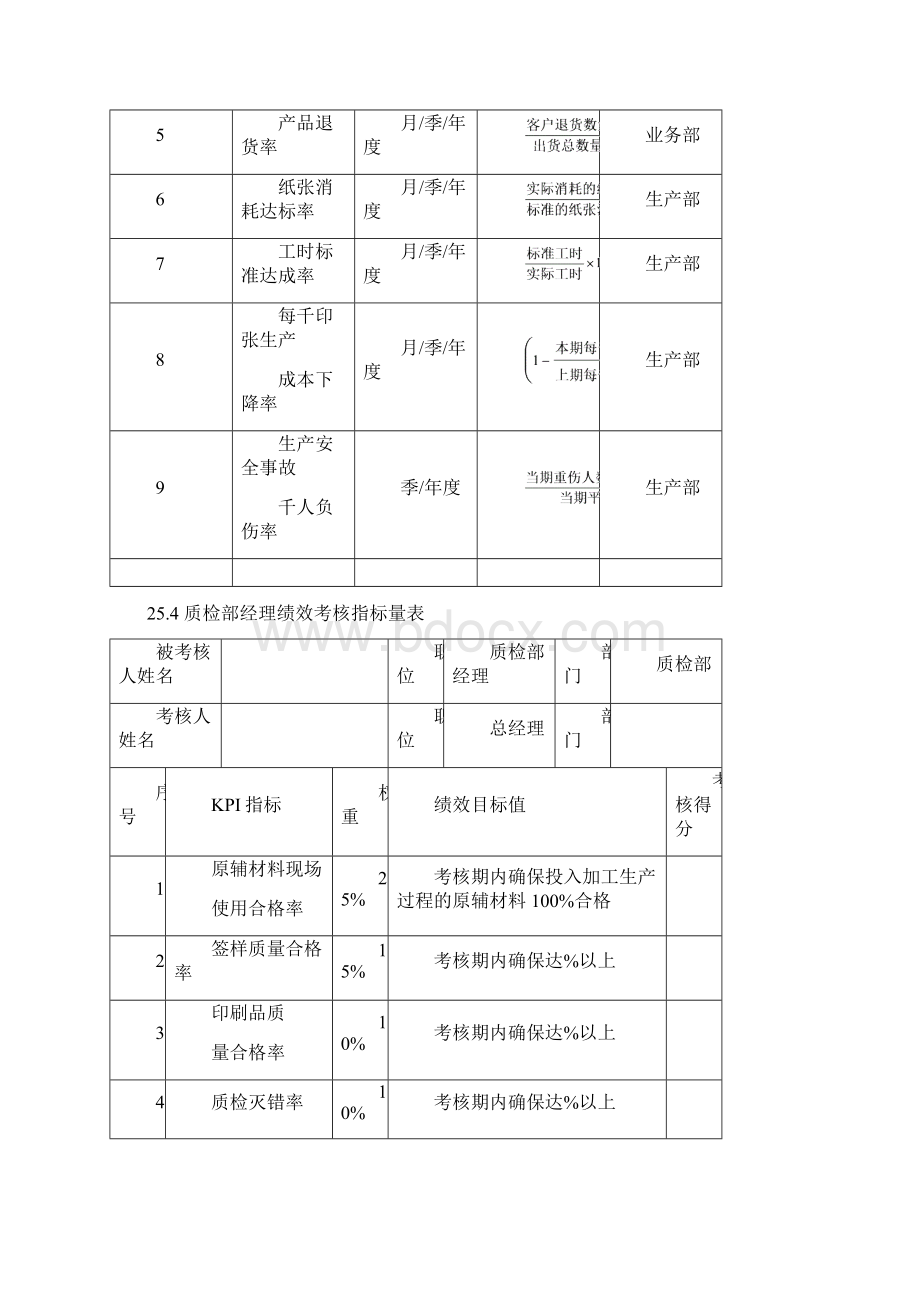 印刷企业绩效考核全案.docx_第3页