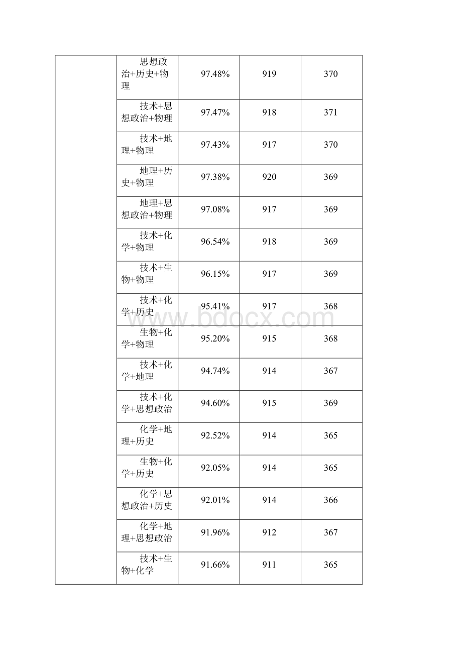 大数据表明新高考选科真不是件容易的事.docx_第2页