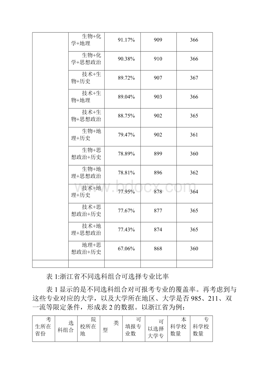 大数据表明新高考选科真不是件容易的事Word格式.docx_第3页