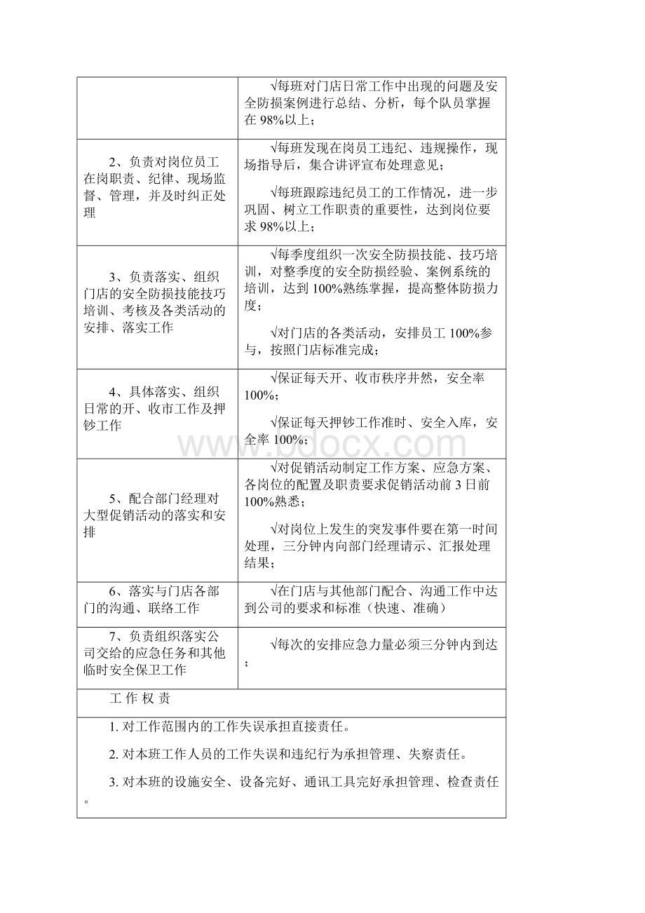 防损部岗位责任Word格式文档下载.docx_第3页