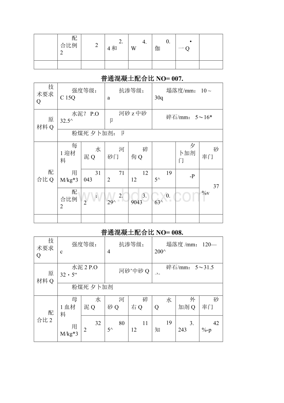 混凝土配合比手册文档格式.docx_第3页