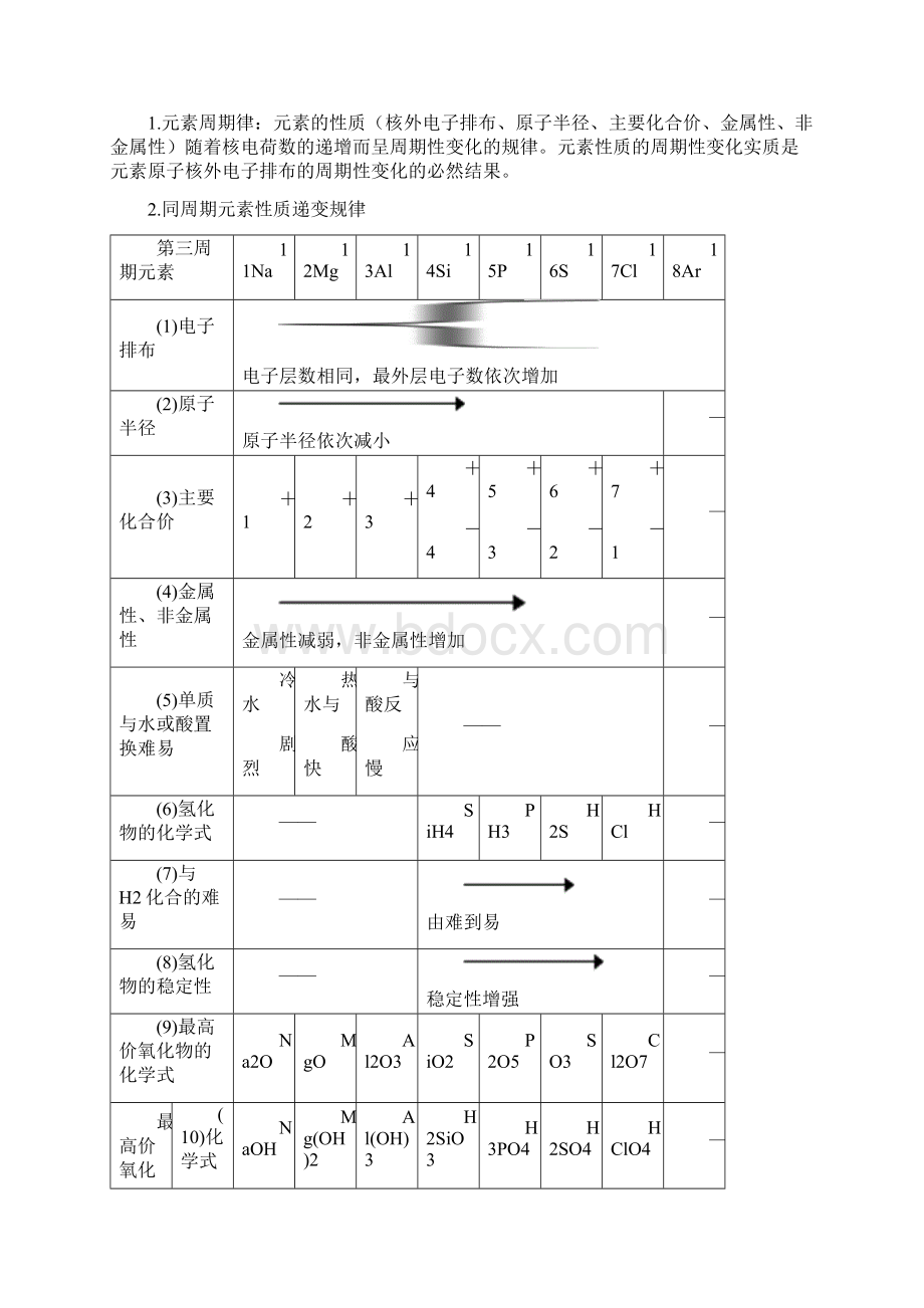 高中化学必修二知识点归纳总结.docx_第3页