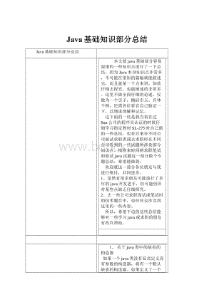 Java基础知识部分总结.docx