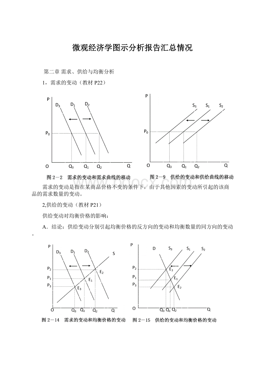 微观经济学图示分析报告汇总情况Word格式文档下载.docx