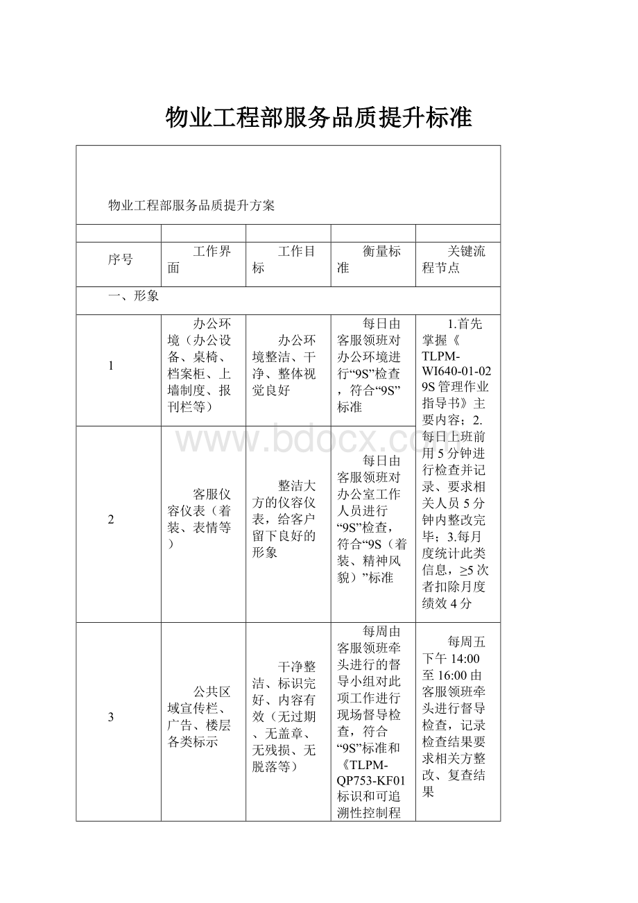 物业工程部服务品质提升标准.docx