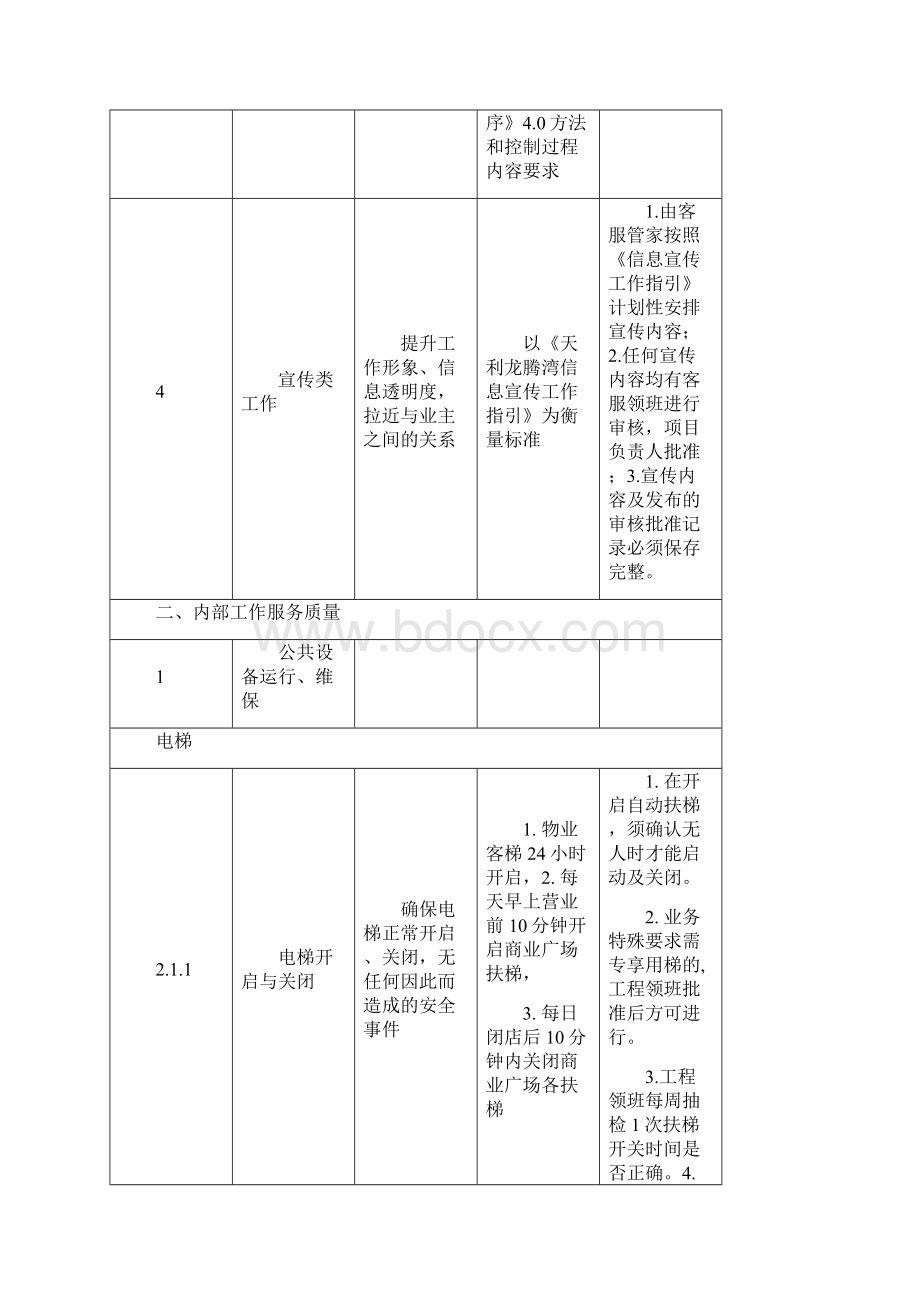 物业工程部服务品质提升标准.docx_第2页